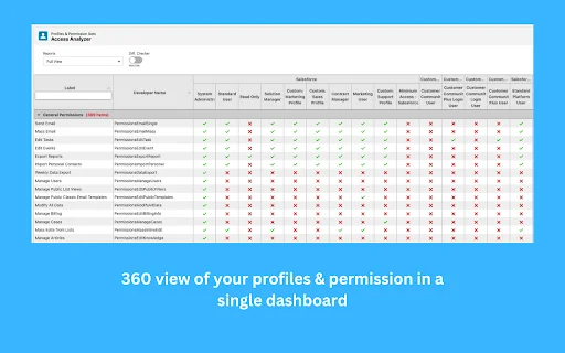 Salesforce Toolkit ڈاؤن لوڈ کریں – Salesforce ایڈمنز کے لیے بہترین ٹول - Screenshot 10