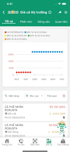 2Nông ایپ ڈاؤن لوڈ کریں – کاشتکاروں کے لیے بہترین زرعی مشاورتی پلیٹ فارم - Screenshot 22