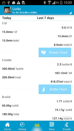 Baby Care ایپ ڈاؤن لوڈ کریں – بچوں کی نشوونما کو ٹریک کریں - Screenshot 3