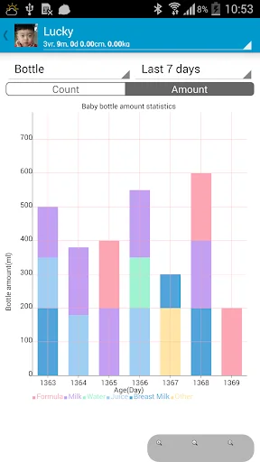 Baby Care ایپ ڈاؤن لوڈ کریں – بچوں کی نشوونما کو ٹریک کریں - Screenshot 4